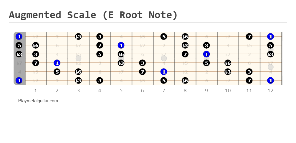 Augmented scale fretboard diagram (E root note)
