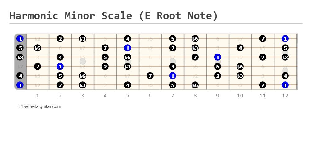 Harmonic minor scale fretboard diagram (E root note)