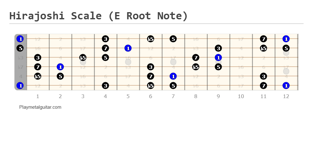 Hirajoshi scale fretboard diagram (E root note)