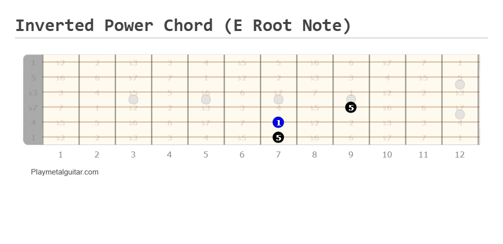 Inverted power chord guitar fretboard diagram (E root note)