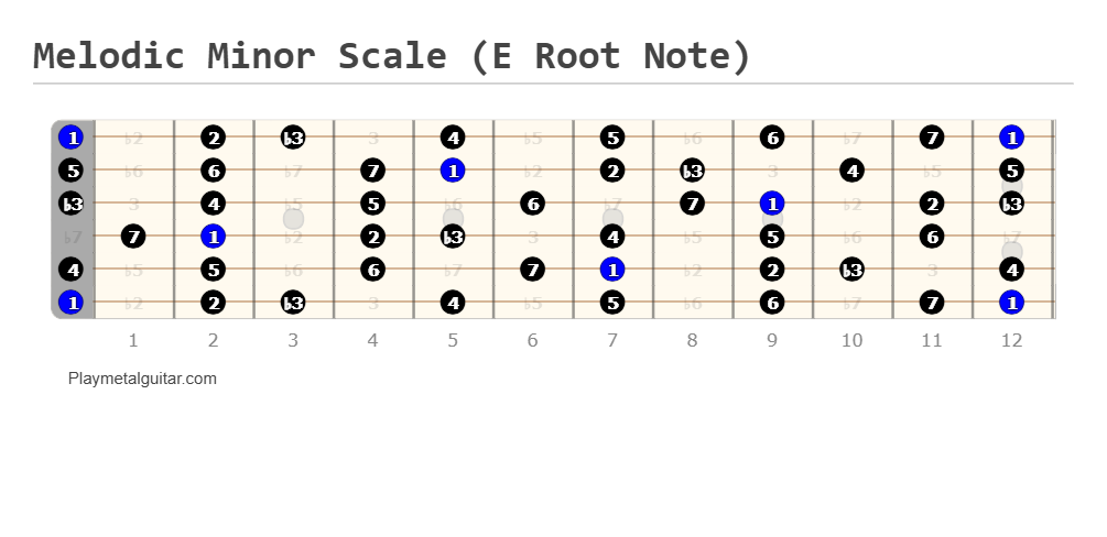 Melodic minor scale fretboard diagram (E root note)