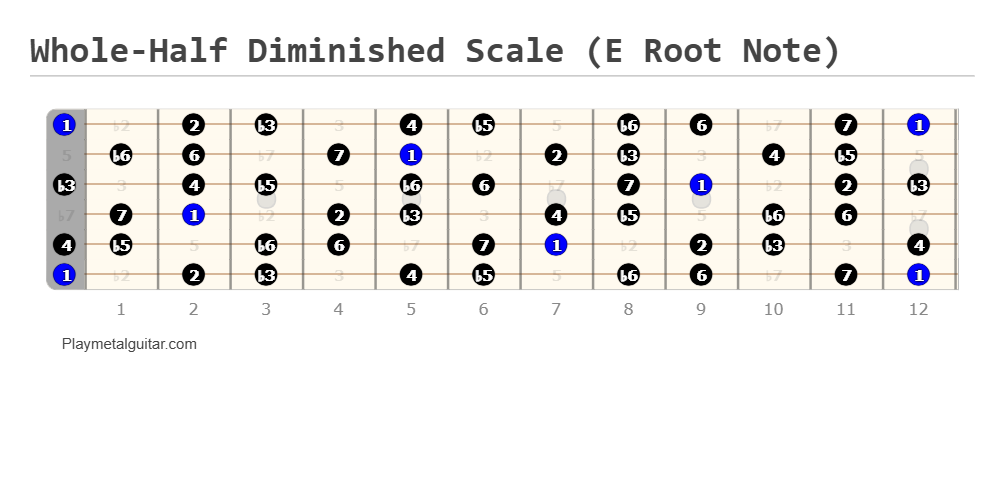 Whole-half diminished scale fretboard diagram (E root note)
