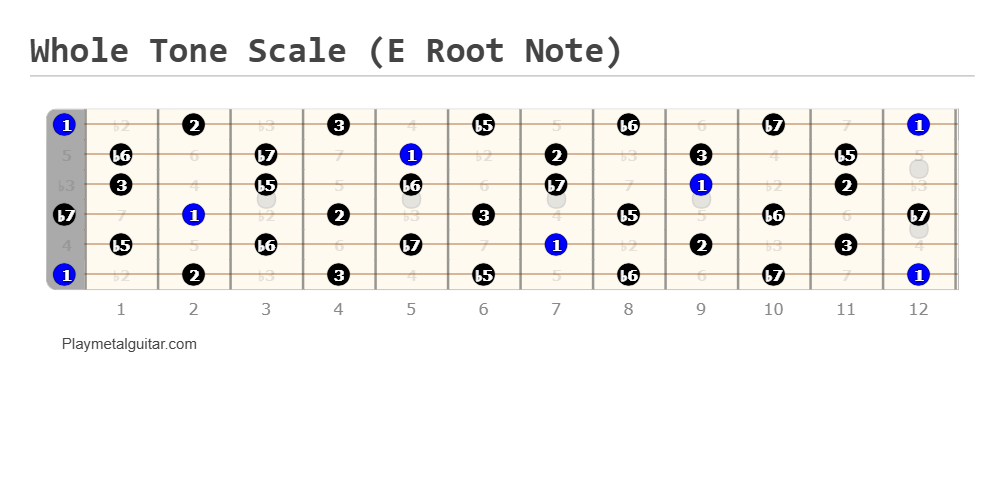 Whole tone scale fretboard diagram (E root note)